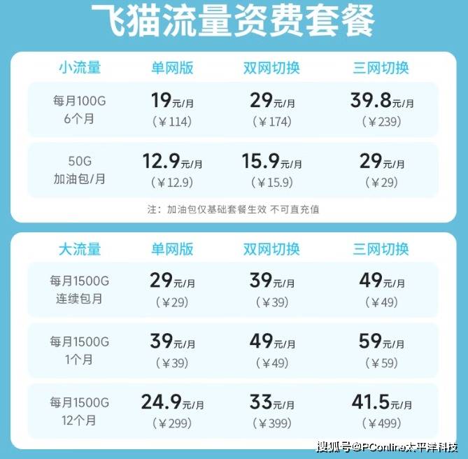 飞猫M2随身Wi-Fi：方寸之间重构移动网络新体验