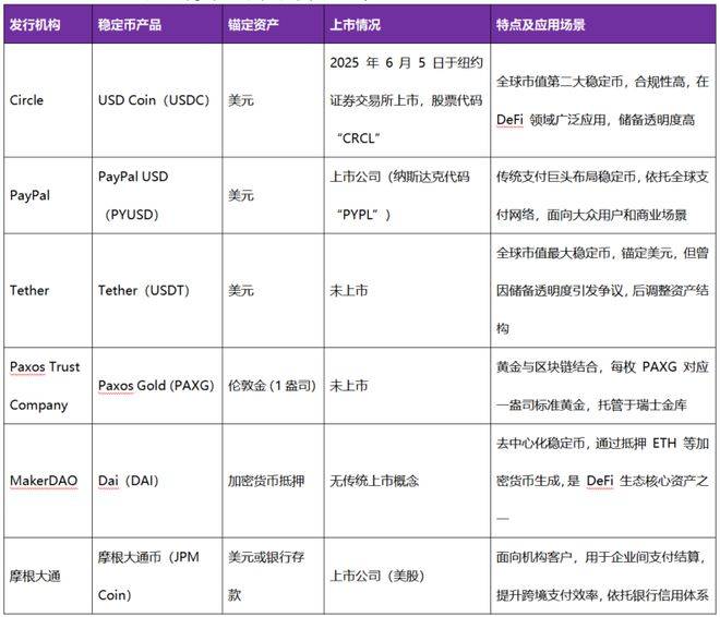 大成研究 | 王杰等：稳定币发行实务全解析