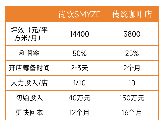 东方尚饮1号挂牌滴灌通澳交所