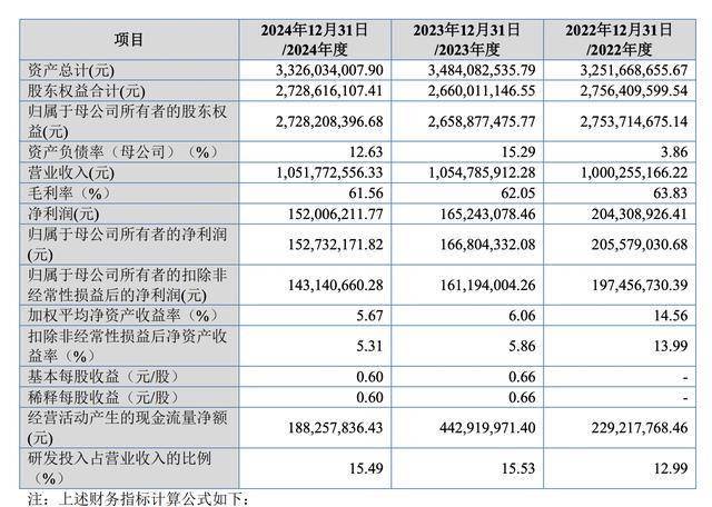 天康制药北交所IPO：毛利率两连降，控股股东位列第二大客户