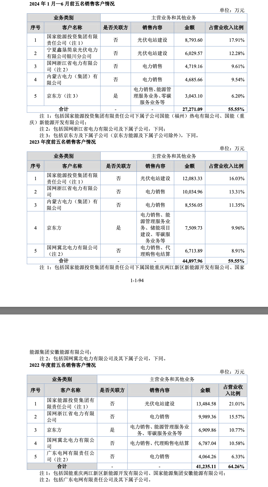 千亿京东方，落子北交所