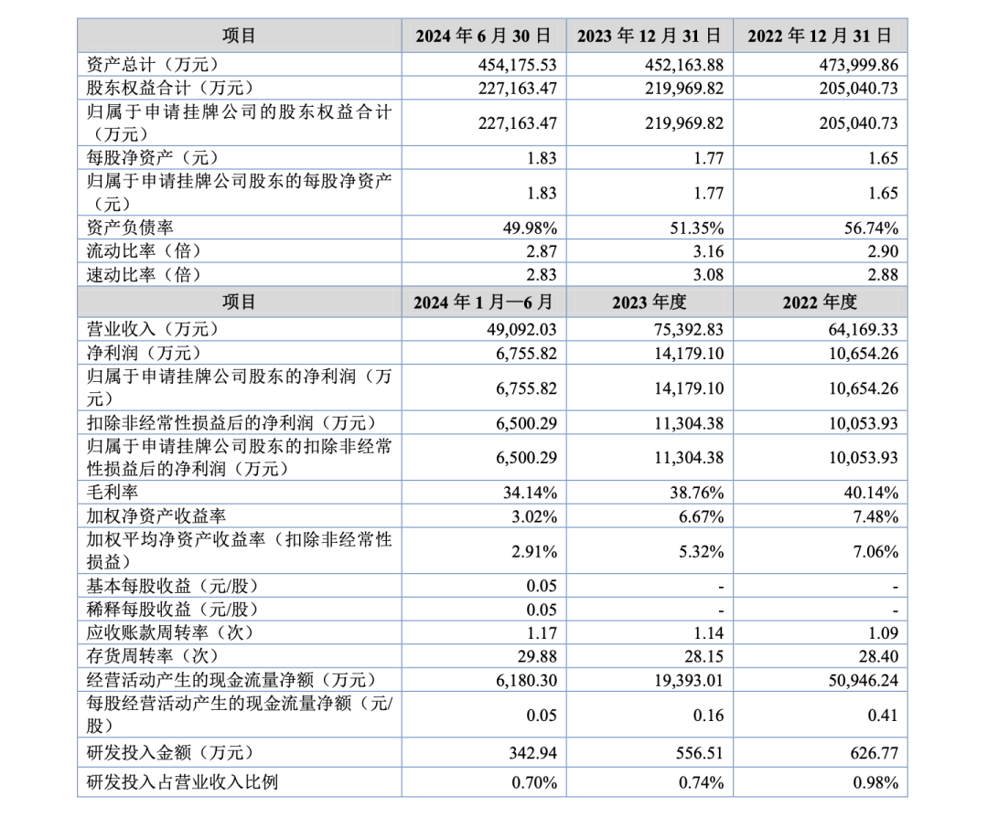 千亿京东方，落子北交所