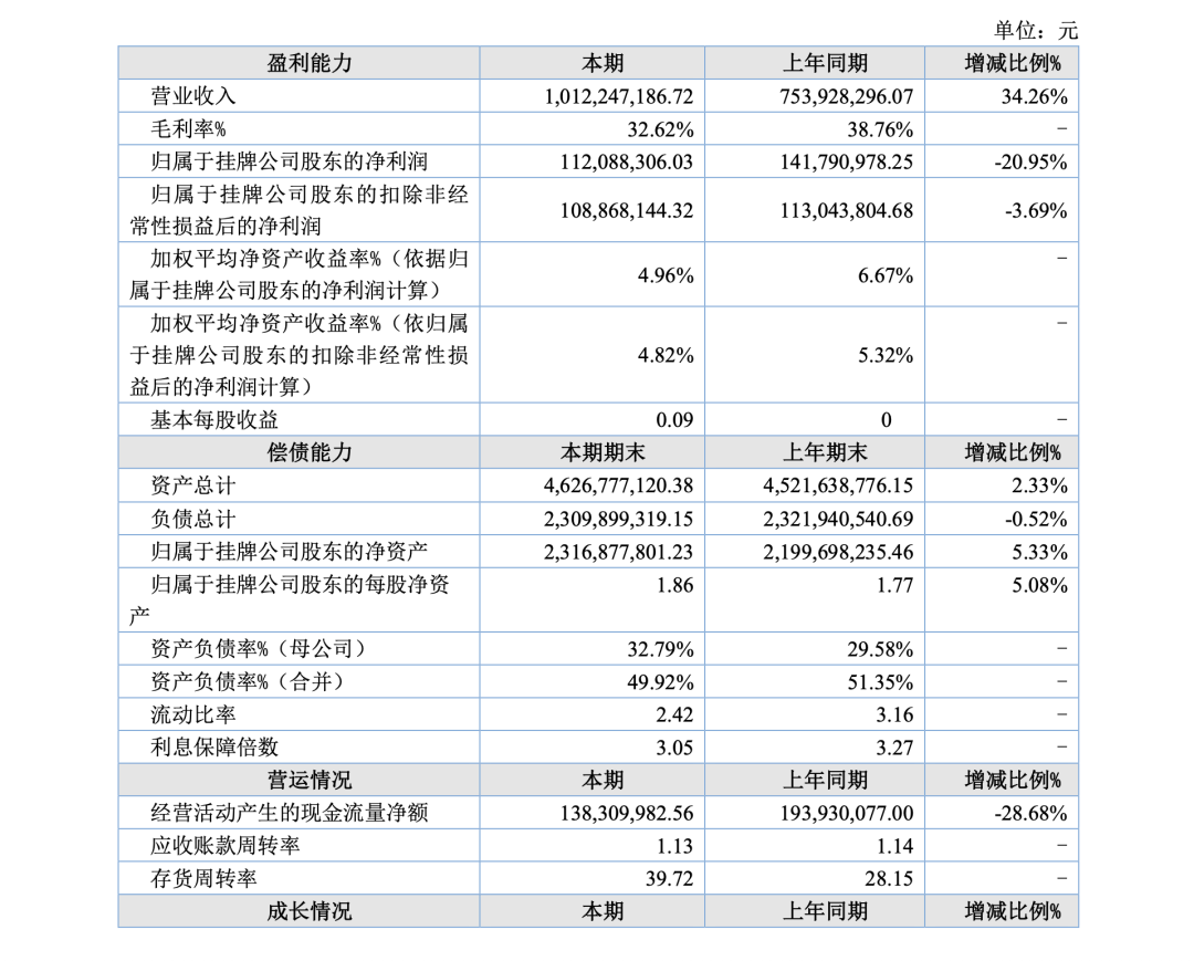 千亿京东方，落子北交所