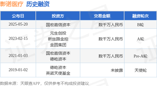 【投融资动态】影诺医疗B轮融资，融资额数千万人民币，投资方为国宏嘉信资本