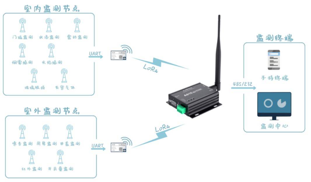 爱普生FC-135R晶振在广域网LoRa设备中的应用