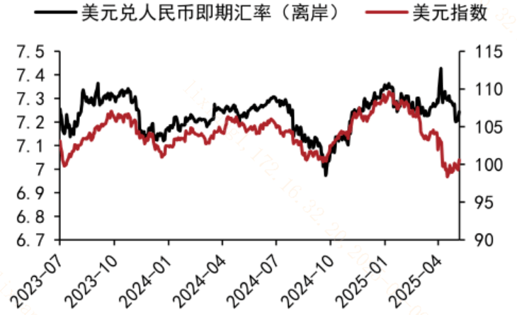 人民币大升值！外资“真金白银”看多中国？