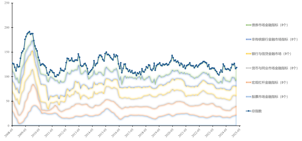 田轩 | 5月中国金融市场：稳定币监管“山雨欲来风满楼”