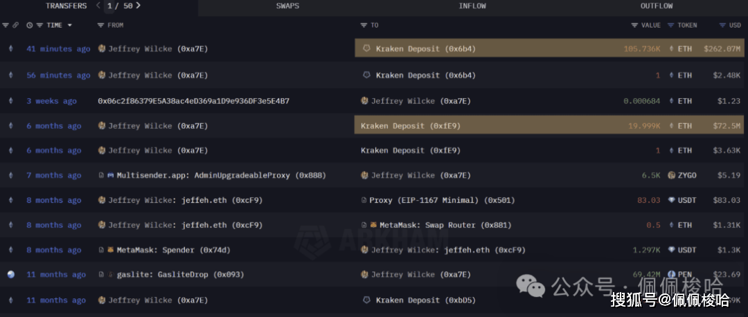 暴跌预警！以太坊创始人清仓ETH！爆仓还是暴富？8亿杠杆拉满，巨鲸40倍杠杆做多比特币！今年不降息了？最新通胀数据是利好吗？