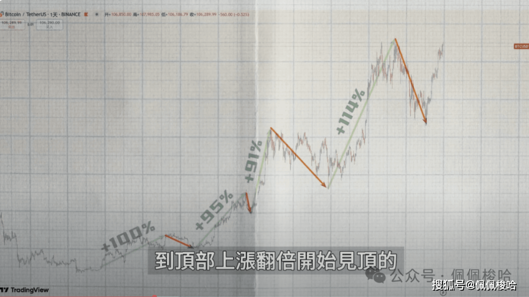 暴跌预警！以太坊创始人清仓ETH！爆仓还是暴富？8亿杠杆拉满，巨鲸40倍杠杆做多比特币！今年不降息了？最新通胀数据是利好吗？