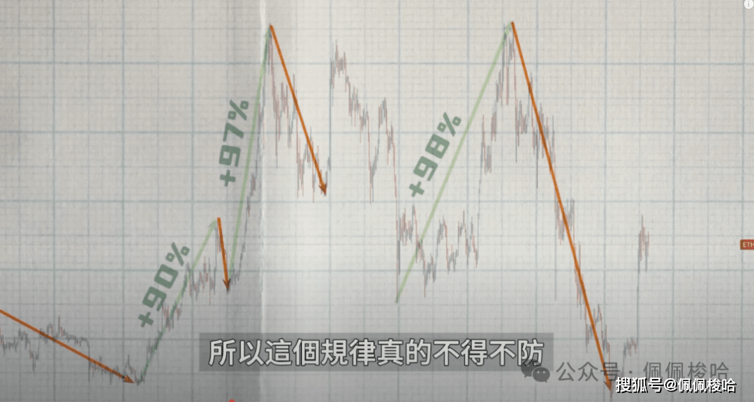 暴跌预警！以太坊创始人清仓ETH！爆仓还是暴富？8亿杠杆拉满，巨鲸40倍杠杆做多比特币！今年不降息了？最新通胀数据是利好吗？