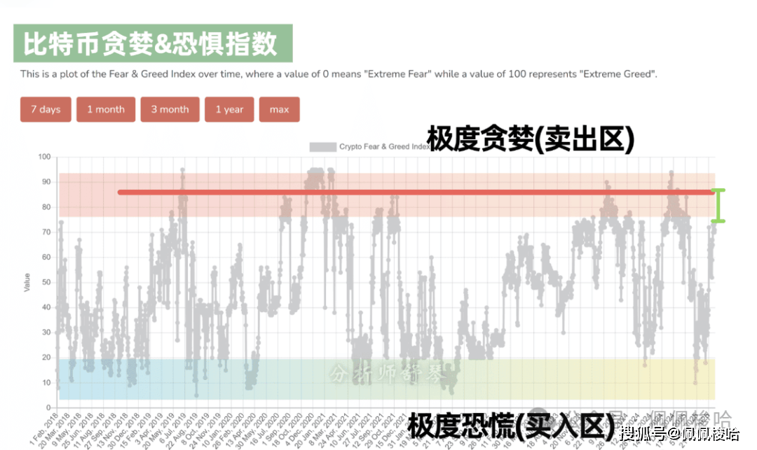 暴跌预警！以太坊创始人清仓ETH！爆仓还是暴富？8亿杠杆拉满，巨鲸40倍杠杆做多比特币！今年不降息了？最新通胀数据是利好吗？