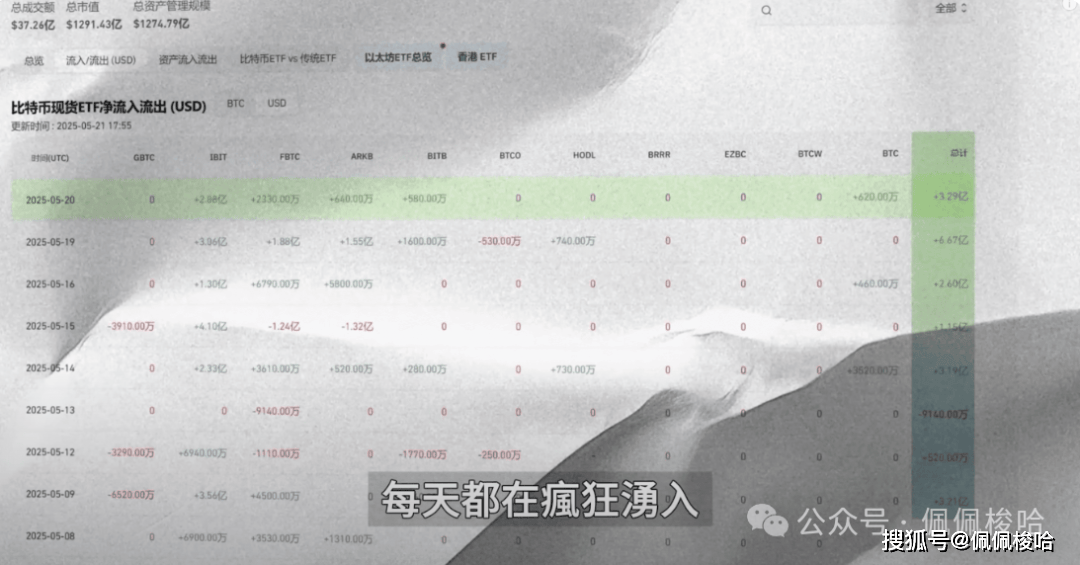 暴跌预警！以太坊创始人清仓ETH！爆仓还是暴富？8亿杠杆拉满，巨鲸40倍杠杆做多比特币！今年不降息了？最新通胀数据是利好吗？