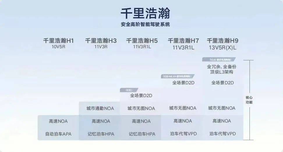 380亿重庆汽车黑马，收编吉利2500人军团