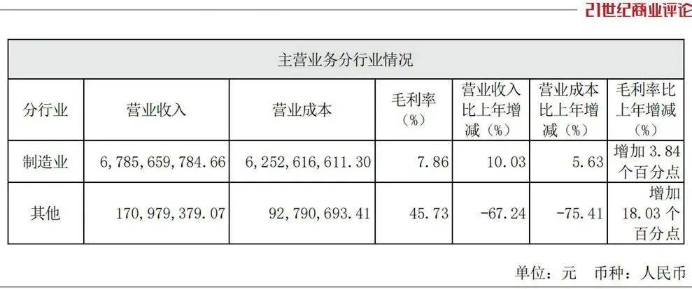 380亿重庆汽车黑马，收编吉利2500人军团