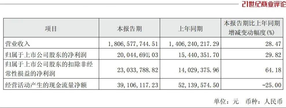 380亿重庆汽车黑马，收编吉利2500人军团