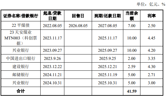 平煤股份拟发行40亿元小公募，已提交注册