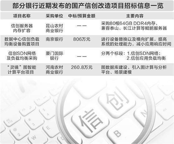 信创改造项目密集招标 银行业大力推进系统自主可控