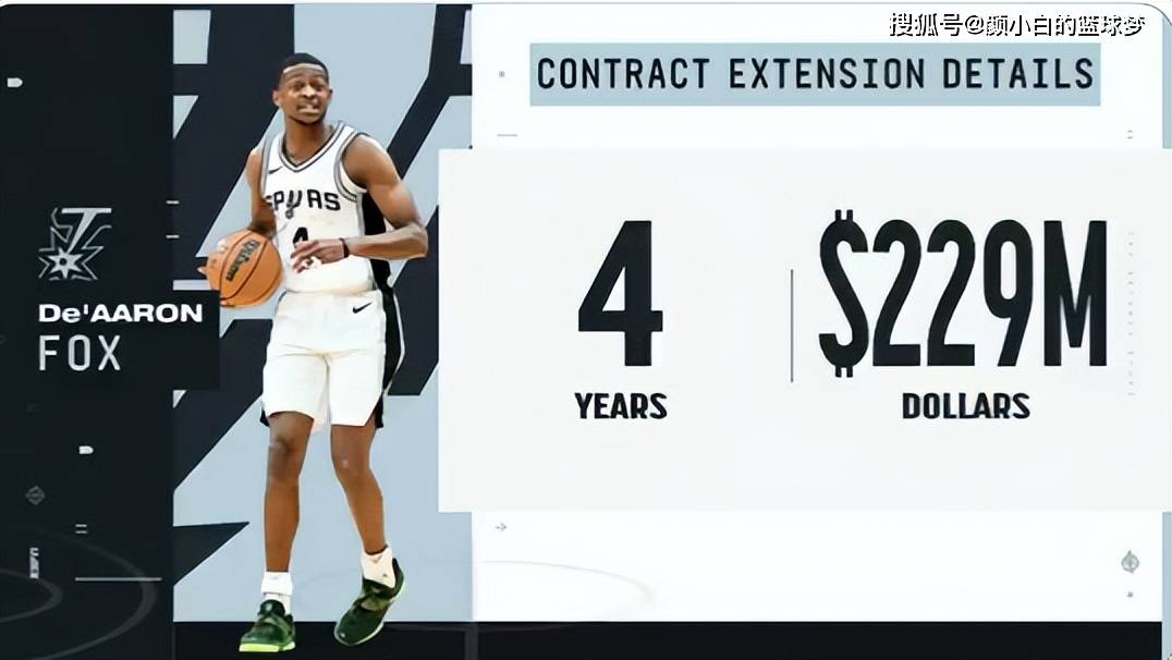 福克斯续约利好希罗？寻求4200万均薪良心价 美媒：希罗强于福克斯