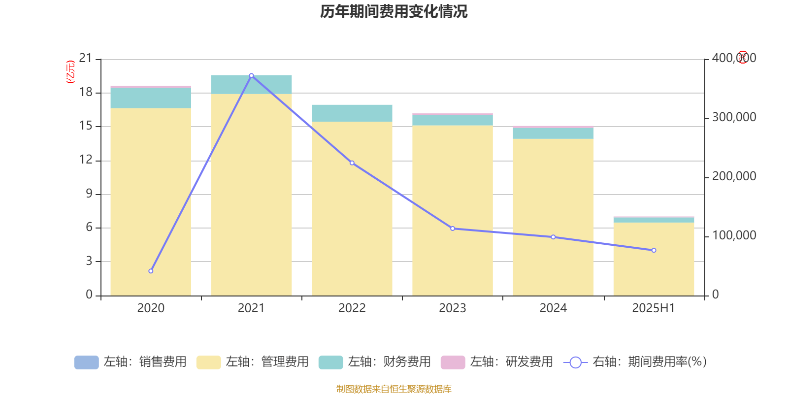 国盛金控：2025年上半年净利润2.09亿元 同比增长369.91%