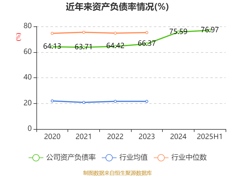 国盛金控：2025年上半年净利润2.09亿元 同比增长369.91%