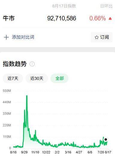行情一片大好，为何会失落？请不要在XX板块躲牛市——道达投资手记