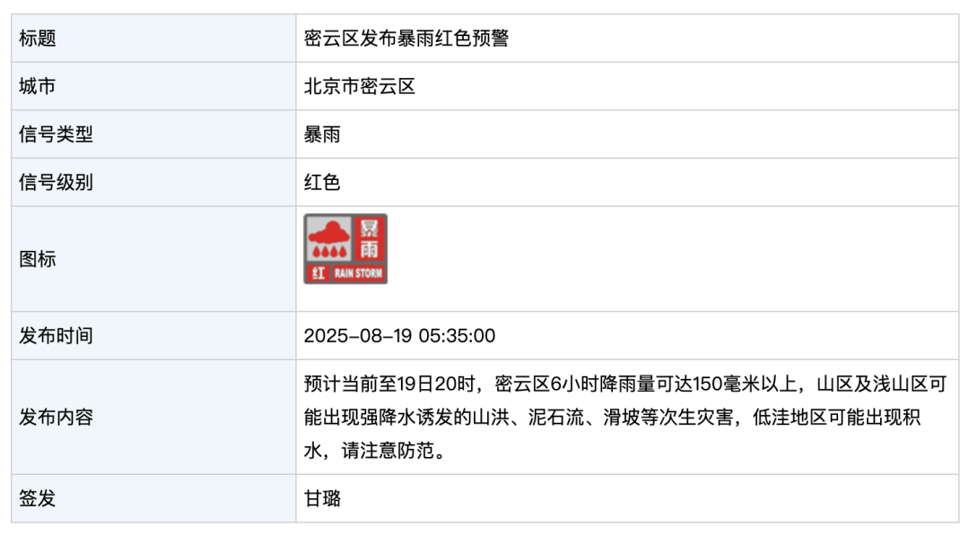 北京市暴雨黄色预警！海淀橙警，密云、怀柔红警！当前至今晚8点降雨加强