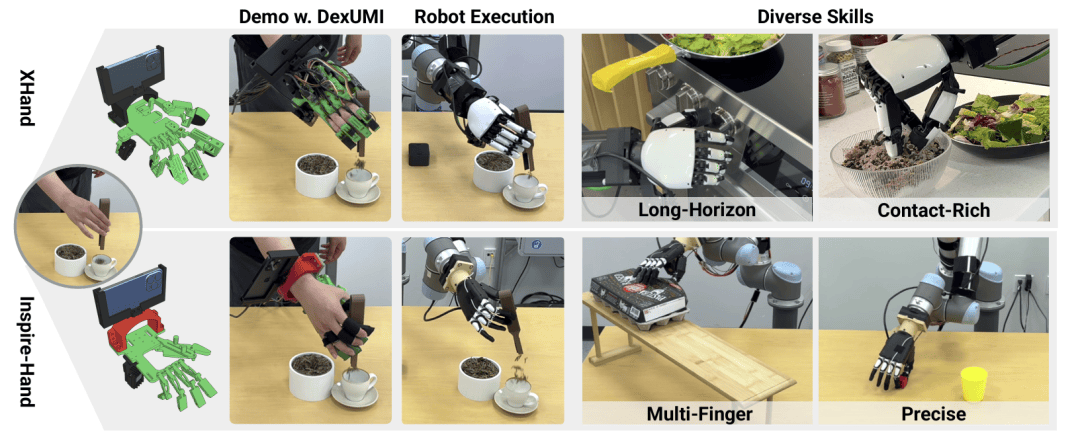 斯坦福大学和哥伦比亚大学联合开发的以人手为灵巧操作通用接口的突破性研究——DexUMI