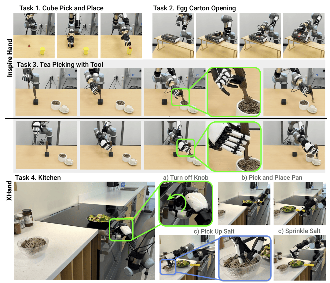 斯坦福大学和哥伦比亚大学联合开发的以人手为灵巧操作通用接口的突破性研究——DexUMI