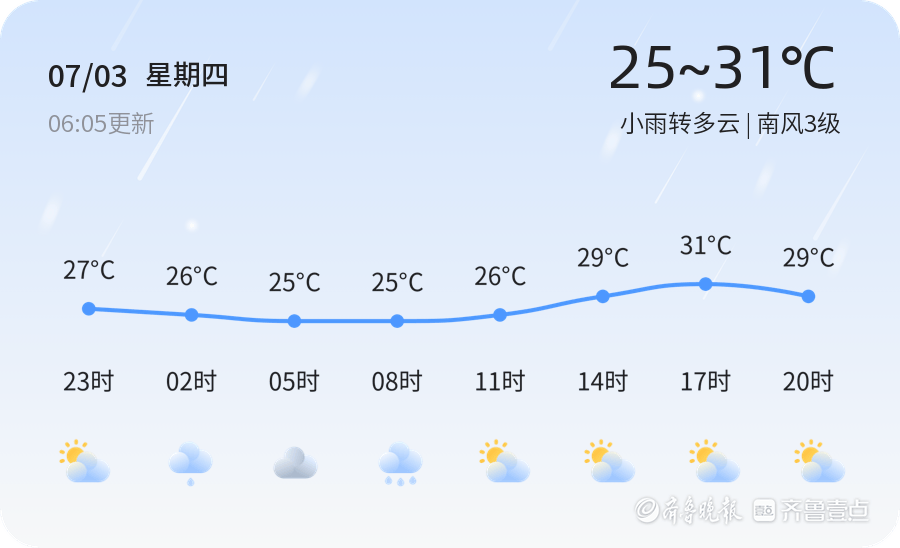威海今日小雨转多云 南风轻拂空气质量优