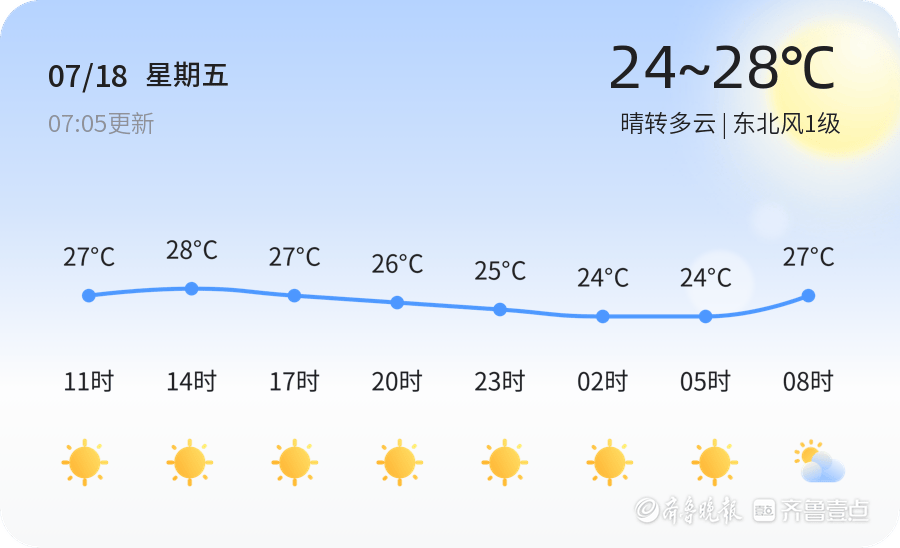 威海今日天气晴转多云 空气质量优市民出行建议