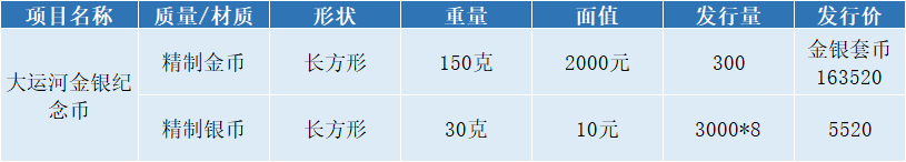 今日结束！10元纪念币每人8枚，记得预约！