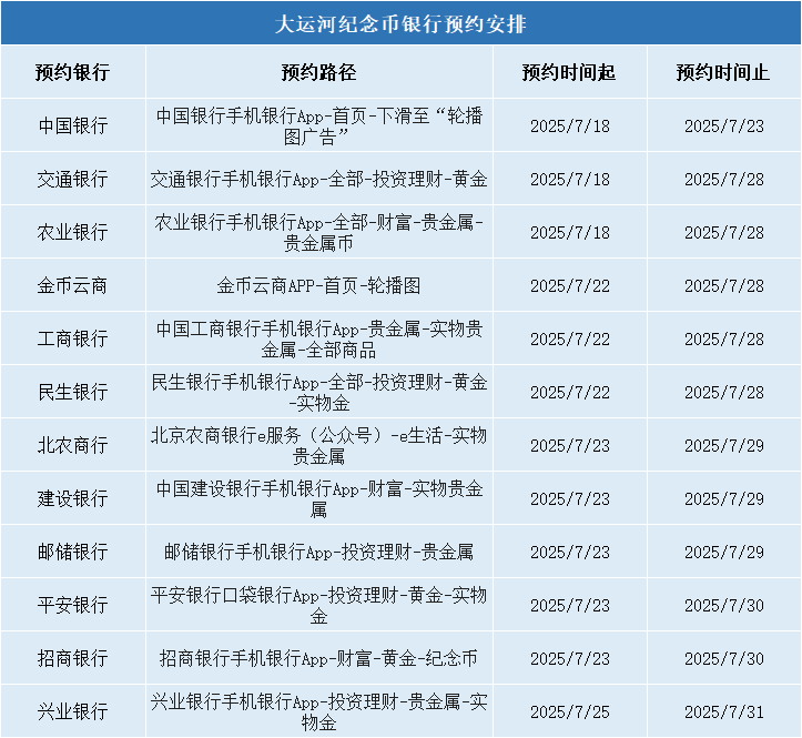 今日结束！10元纪念币每人8枚，记得预约！