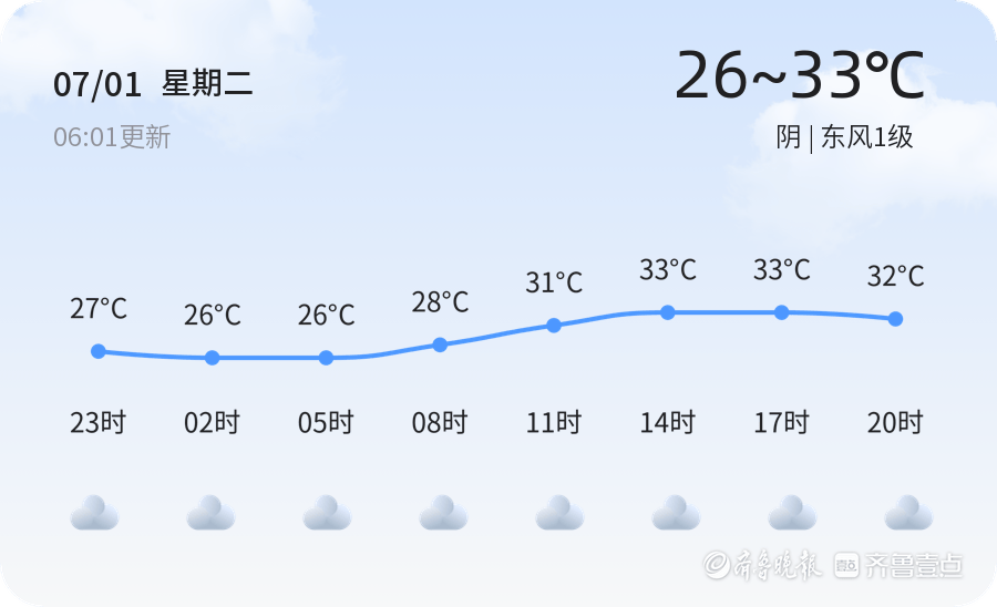 枣庄今日阴天为主 空气质量优 出行建议随身携带雨具