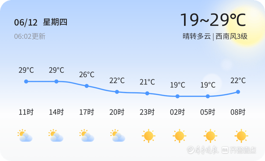 烟台今日报：晴转多云，空气质量优，适合户外活动