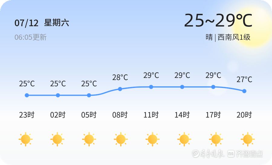 威海今日晴朗宜人，空气质量优，市民出行请注意防晒补水