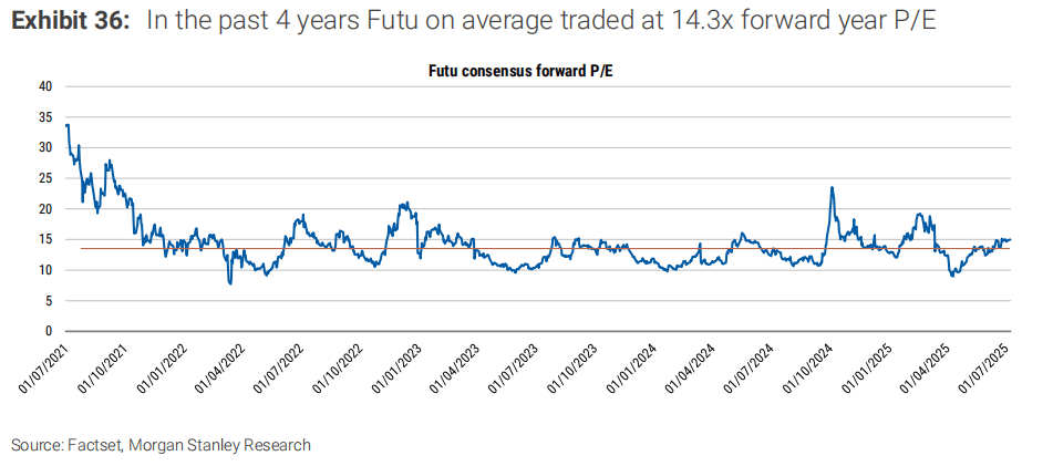 中国Robinhood，数字币交易是富途的大机会吗？