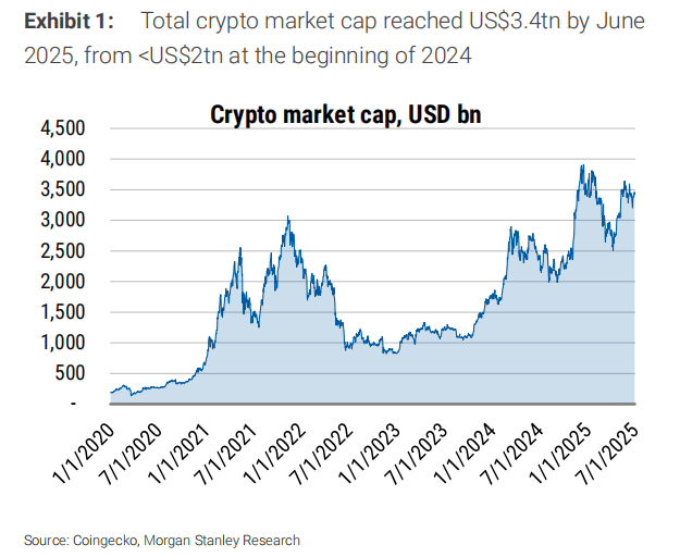 中国Robinhood，数字币交易是富途的大机会吗？