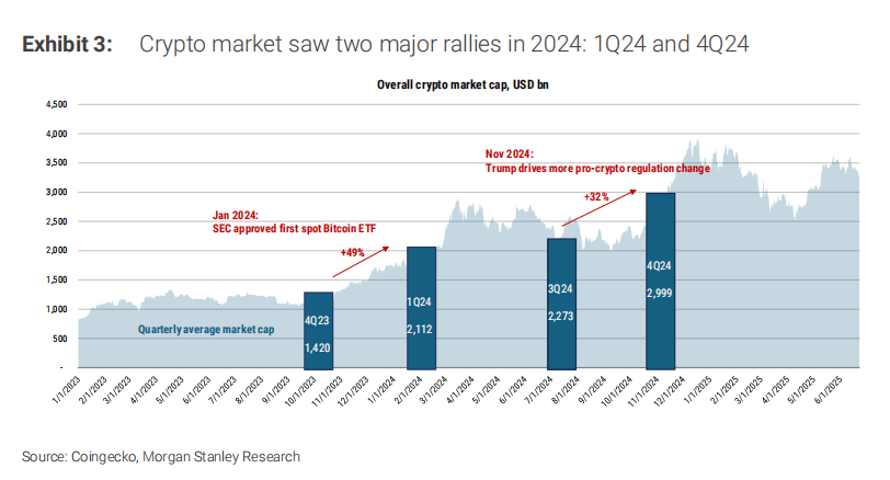 中国Robinhood，数字币交易是富途的大机会吗？