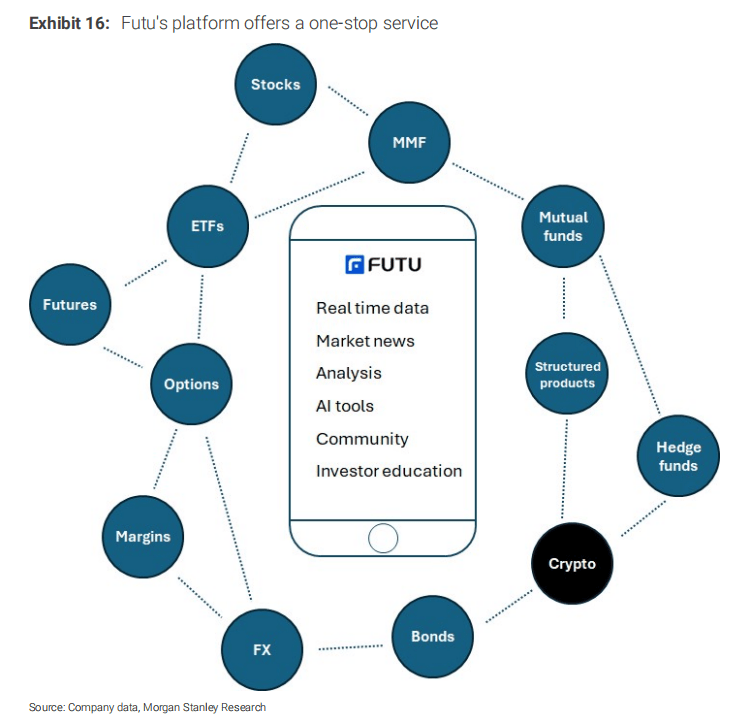 中国Robinhood，数字币交易是富途的大机会吗？