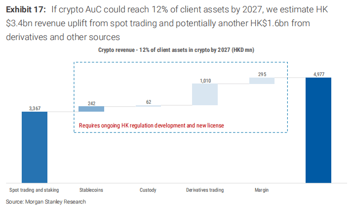 中国Robinhood，数字币交易是富途的大机会吗？