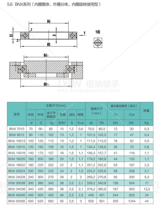 洛阳佰纳BNX40046替代HSX011880交叉滚子轴承尺寸规格性能介绍