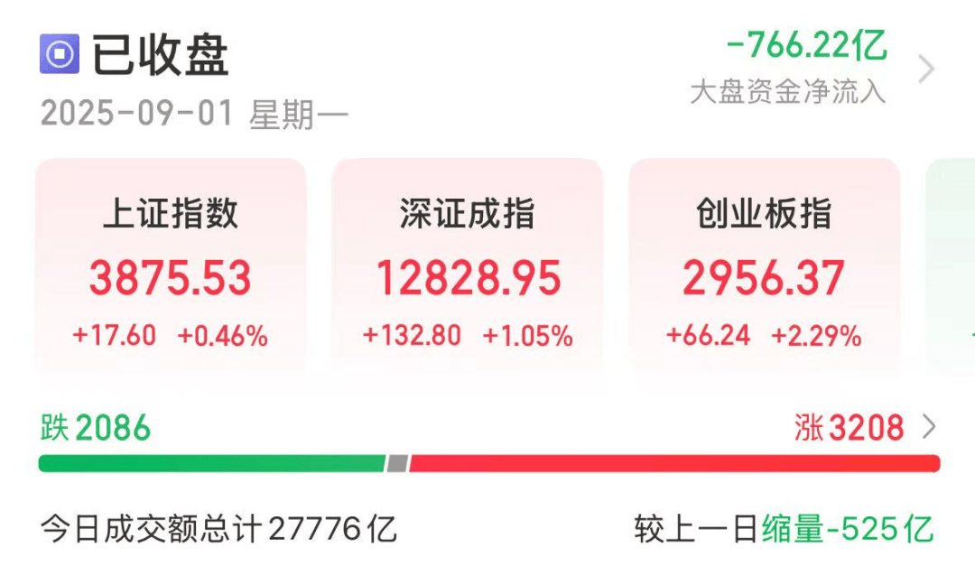 000851，连续16个一字跌停，跌破1元/股！业绩超预期+社保基金重仓股出炉，市盈率最低不到6倍