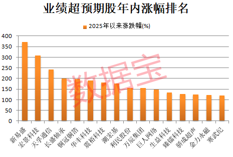 000851，连续16个一字跌停，跌破1元/股！业绩超预期+社保基金重仓股出炉，市盈率最低不到6倍