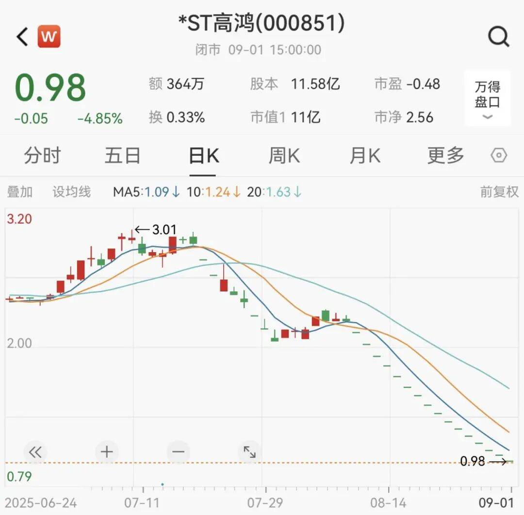 000851，拉响退市警报！