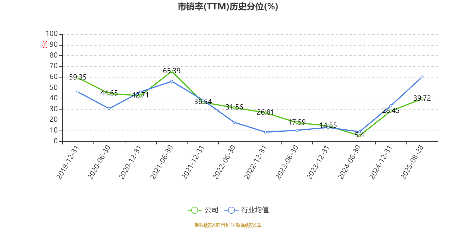 重庆钢铁：2025年上半年净利润同比减亏5.58亿元