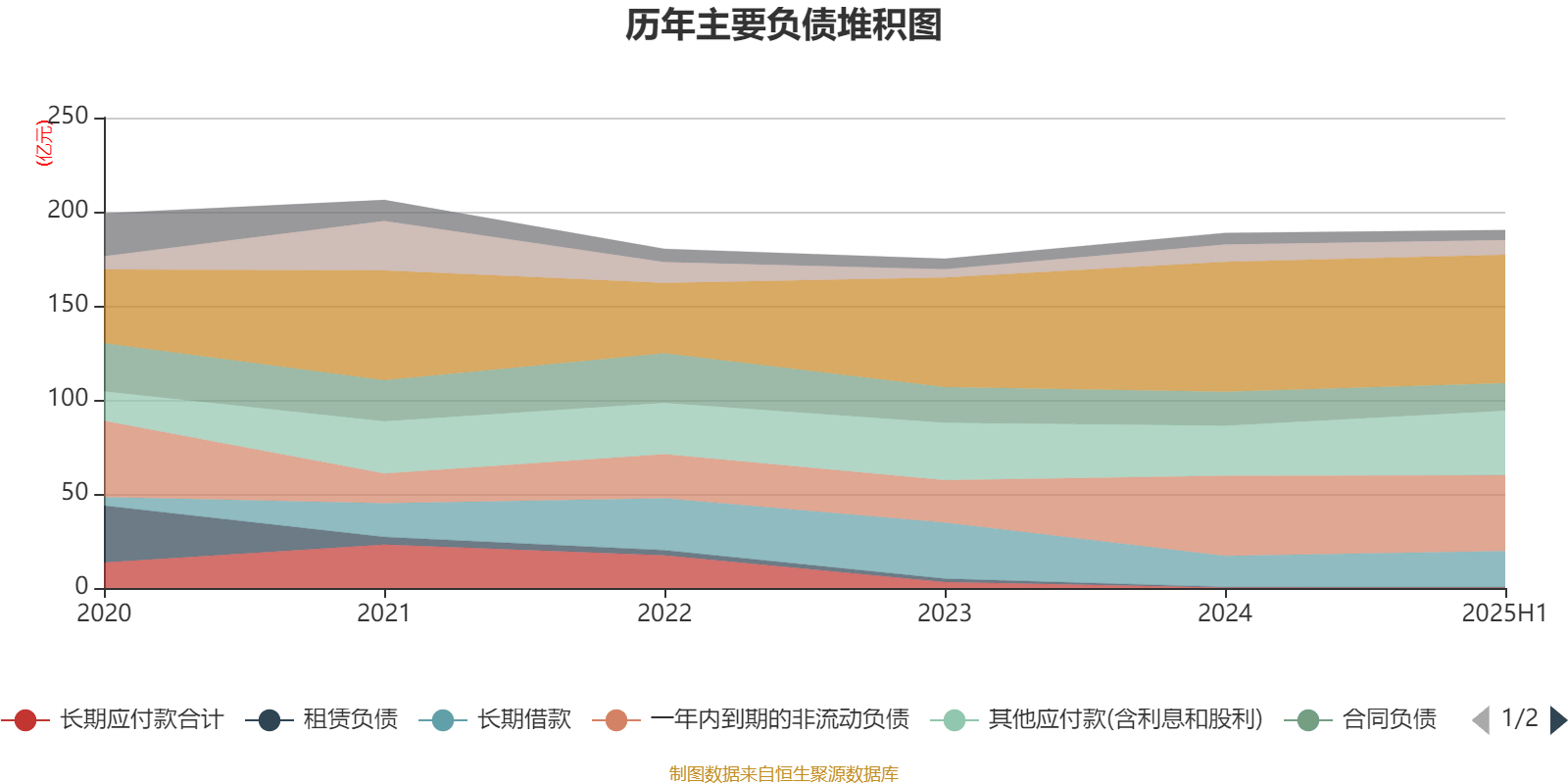 重庆钢铁：2025年上半年净利润同比减亏5.58亿元
