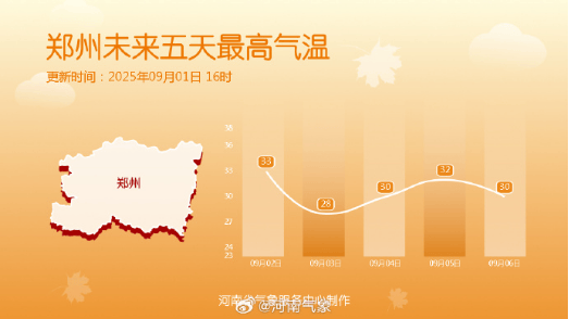 “史上最热夏天”退场！河南今夜起迎大到暴雨，局部短时强降水+雷暴大风