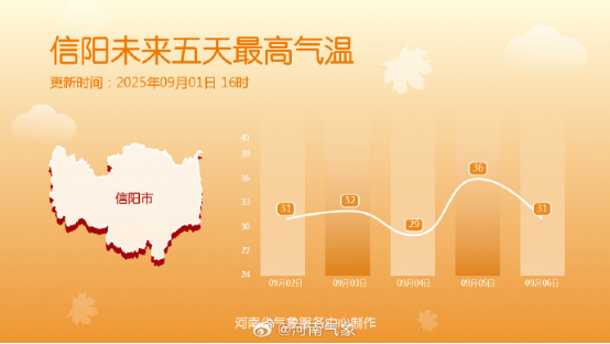 “史上最热夏天”退场！河南今夜起迎大到暴雨，局部短时强降水+雷暴大风