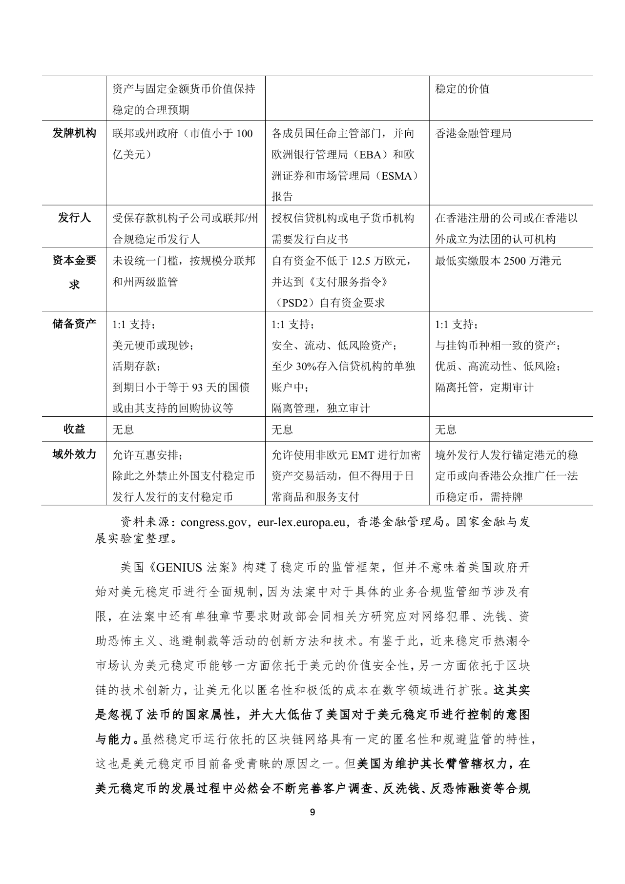 21页|全球数字资产，2025年二季度全球数字资产，全球数字资产监管框架进一步完善