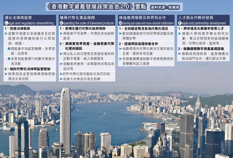 香港数字资产2.0时代 艾德金融深化数字资产战略布局